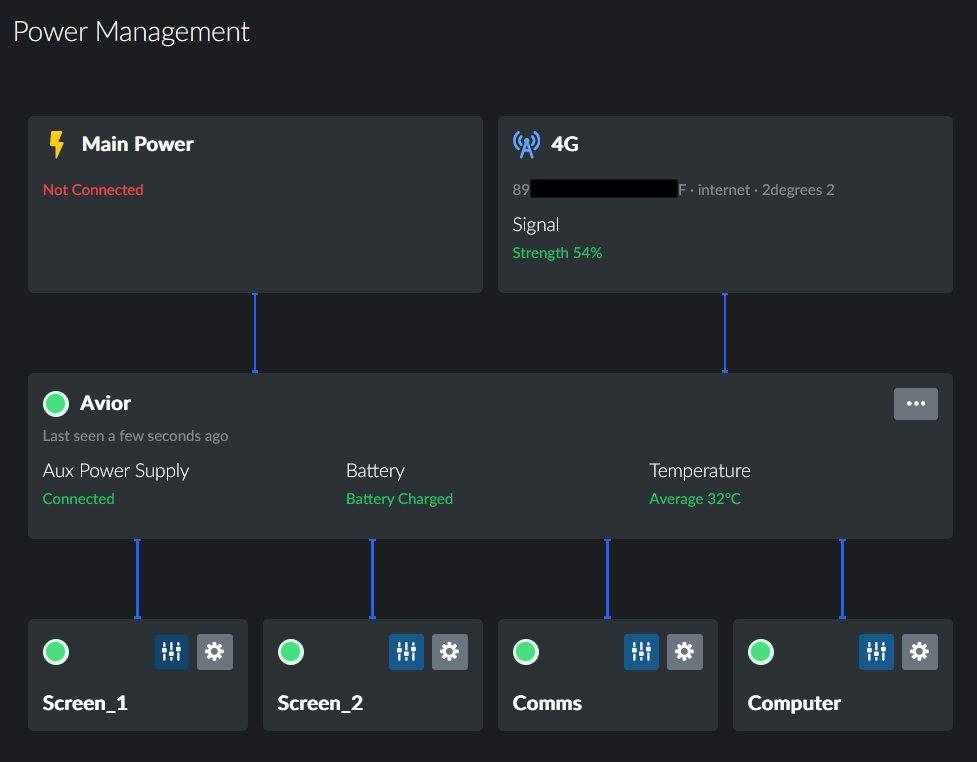Management Panel